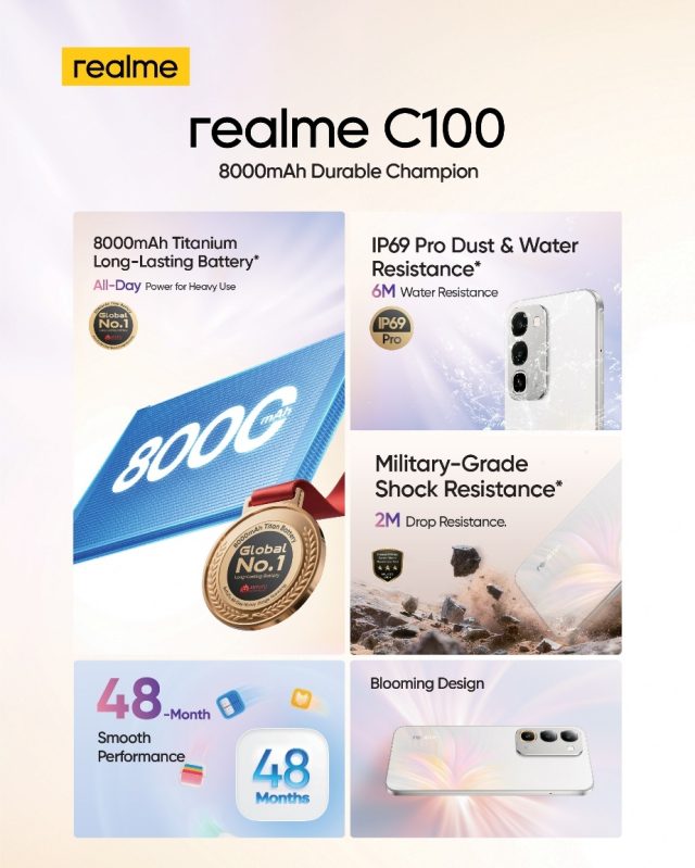 Realme lead img.jpg